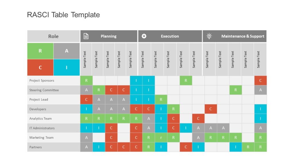 RASCI Templates 