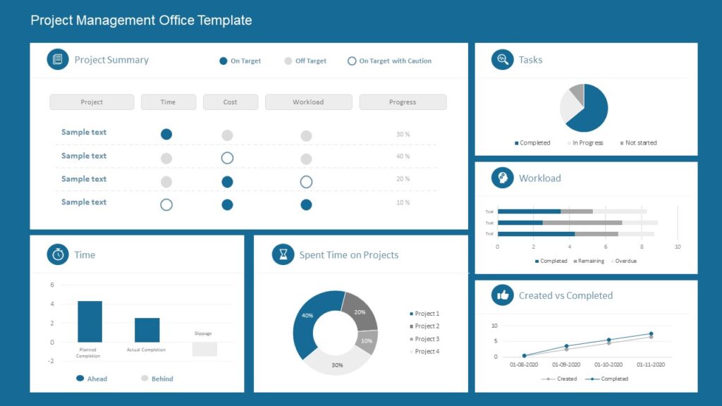 PMO Templates 