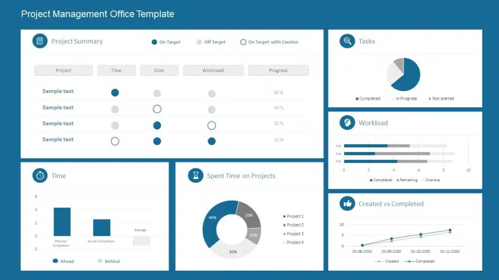 PMO Templates 