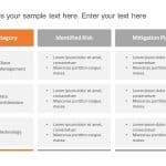 Project Mitigation Plan Detailed PowerPoint Template & Google Slides Theme