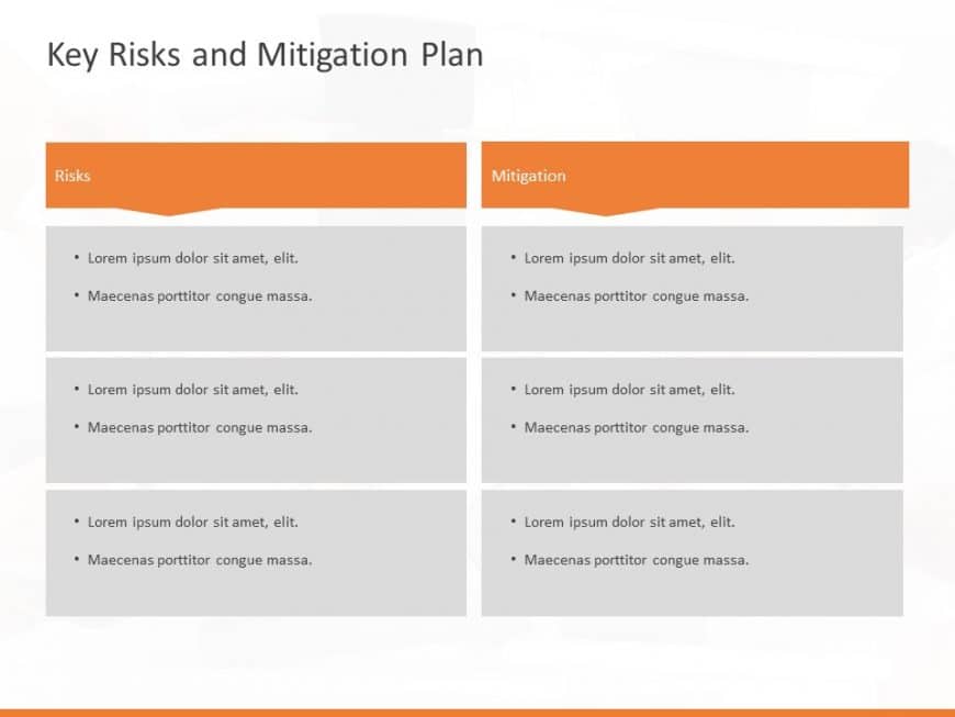 Risks & Mitigation Plan PowerPoint Template