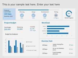 Project Status Dashboard PowerPoint Template | SlideUpLift