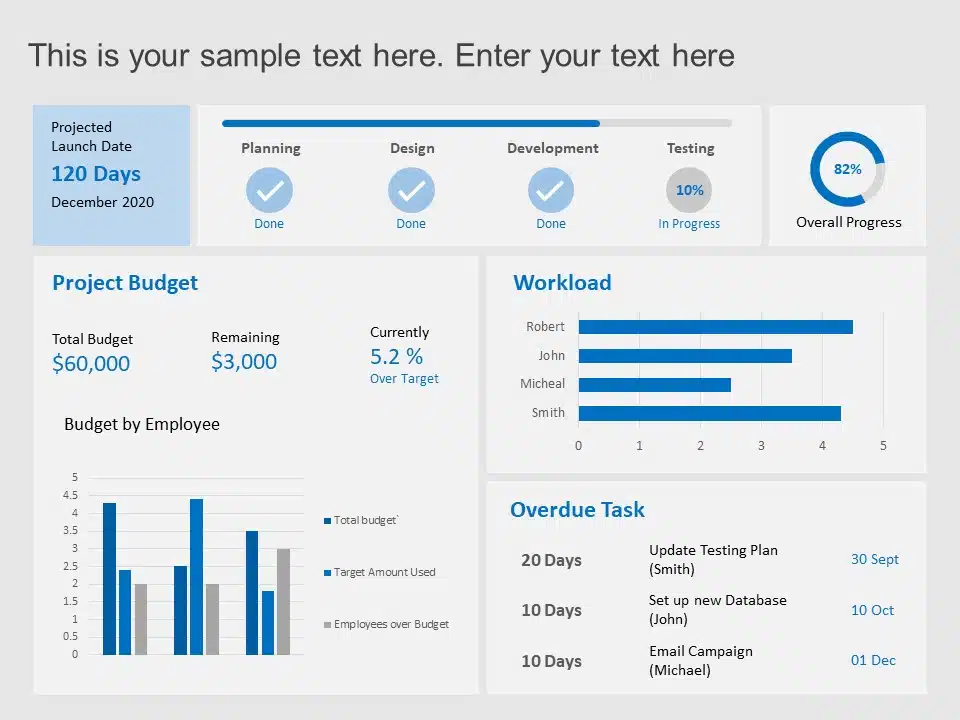 Project Status Dashboard PowerPoint Template & Google Slides Theme