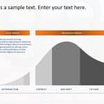 Product Lifecycle Maturity Model 1 PowerPoint Template