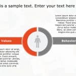 Values Behaviours PowerPoint Template 180