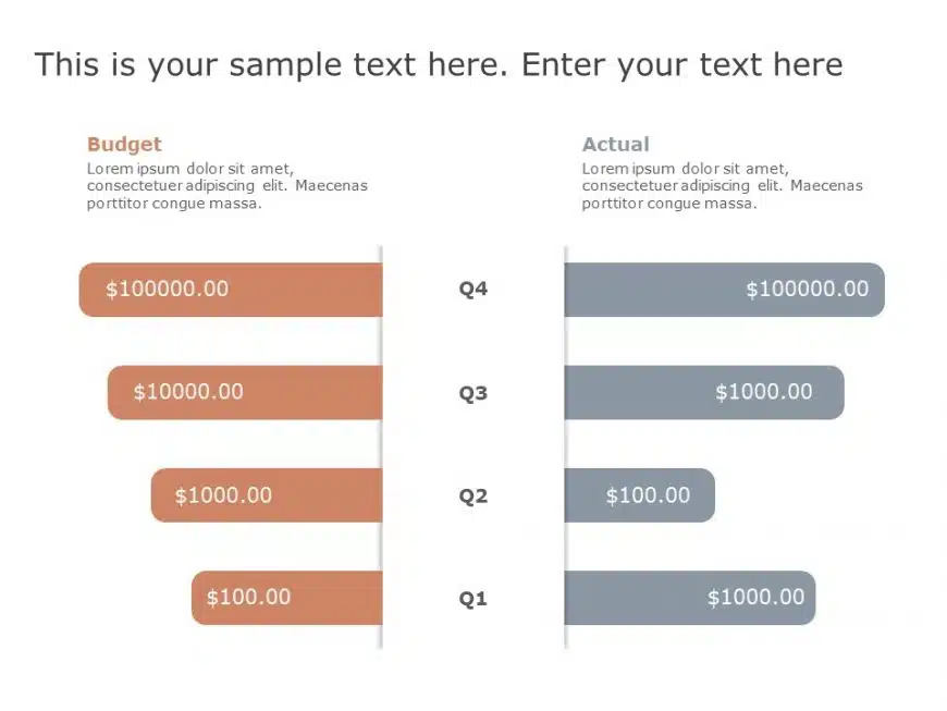 Sales Actual Vs Budget Expenses PowerPoint Template