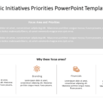 Key Strategic Initiatives Priorities PowerPoint Template & Google Slides Theme