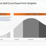 Product Analysis Bell Curve PowerPoint Template & Google Slides Theme