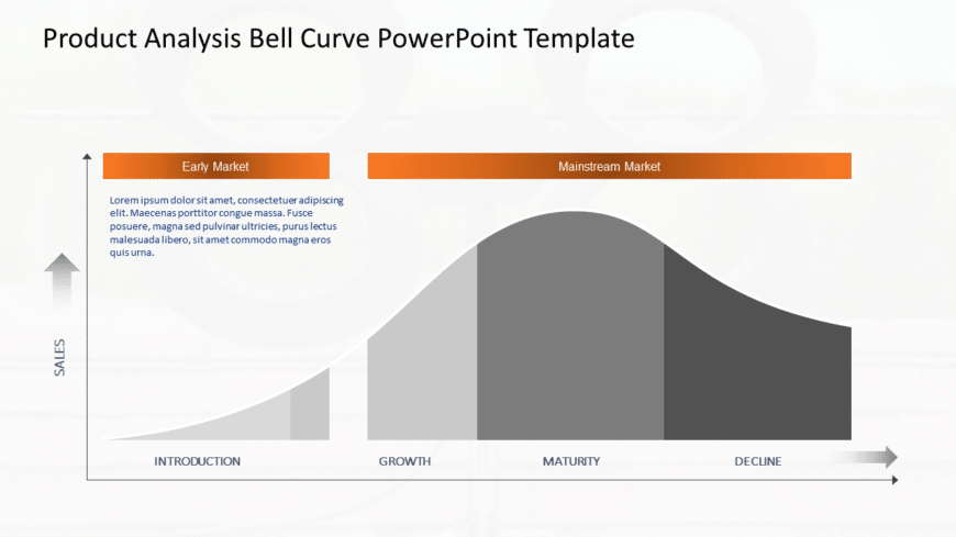Product Analysis Bell Curve PowerPoint Template