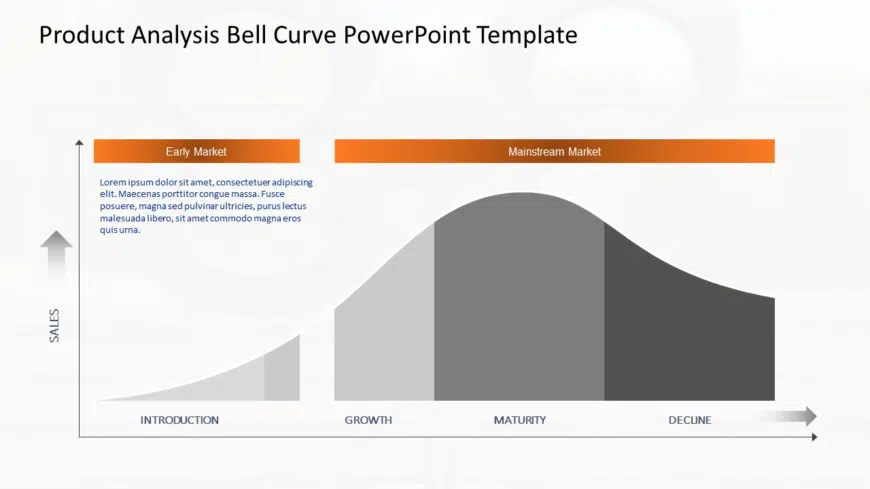 Product Analysis Bell Curve PowerPoint Template