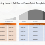 Product Planning Launch Bell Curve PowerPoint Template & Google Slides Theme