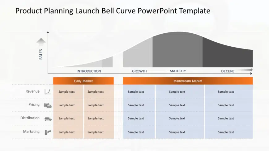 Product Planning Launch Bell Curve PowerPoint Template