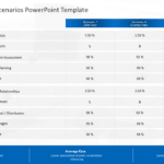 Project Analysis Scenarios PowerPoint Template & Google Slides Theme