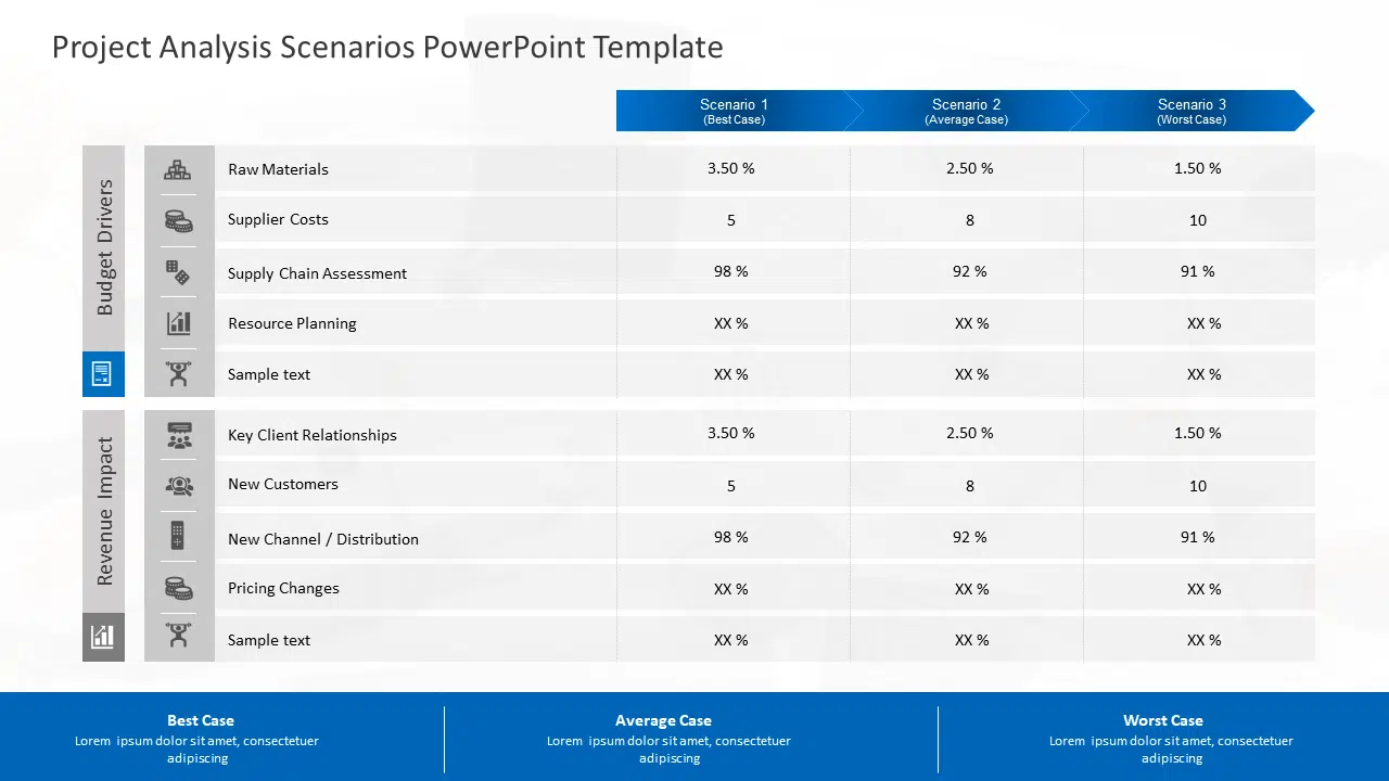 Project Analysis Scenarios PowerPoint Template & Google Slides Theme