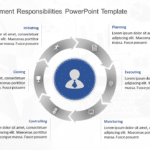 Project Management Responsibilities PowerPoint Template & Google Slides Theme