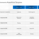 Project Skill Requirements PPT PowerPoint Template & Google Slides Theme