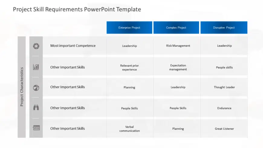 Project Skill Requirements PPT PowerPoint Template