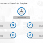 Project Team Governance PowerPoint Template & Google Slides Theme