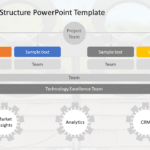 Project Team Structure 02 PowerPoint Template & Google Slides Theme