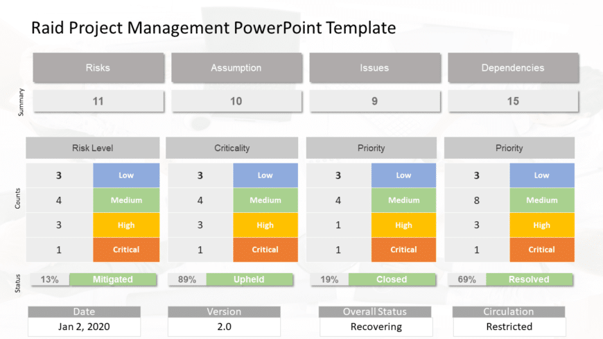 RAID Project Management PowerPoint Template
