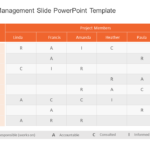 RASCI Project Management Slide PowerPoint Template & Google Slides Theme