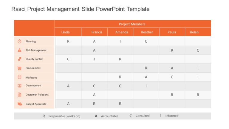 RASCI Project Management Slide PowerPoint Template & Google Slides Theme