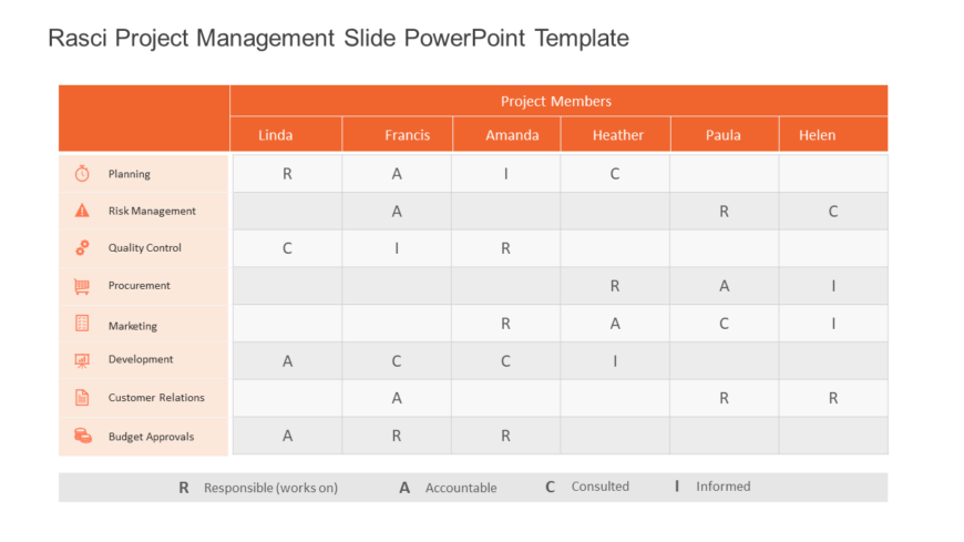 RASCI Project Management Slide PowerPoint Template