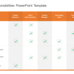 Roles and Responsibilities PowerPoint Template & Google Slides Theme