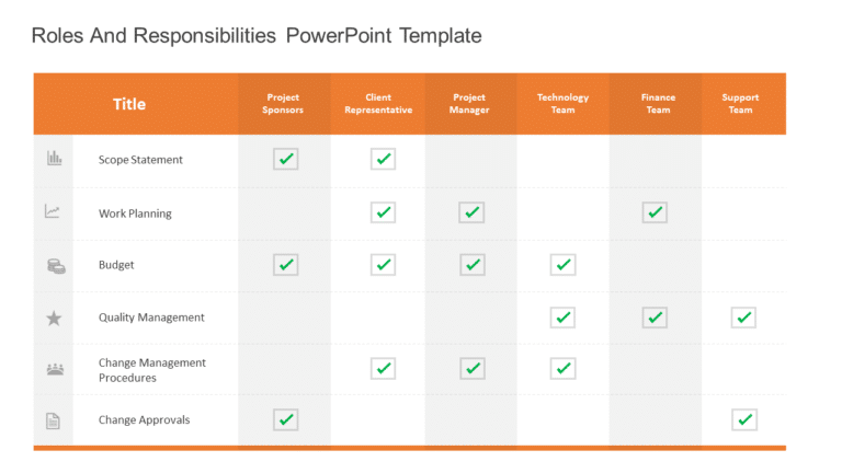 Roles and Responsibilities PowerPoint Template & Google Slides Theme