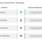 Values Behaviours 107 PowerPoint Template & Google Slides Theme