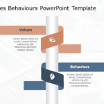 Values Behaviours 178 PowerPoint Template & Google Slides Theme