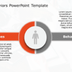 Values Behaviours 180 PowerPoint Template & Google Slides Theme