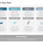 100 Day Plan 02