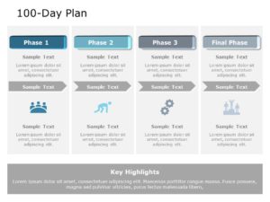 100 Day Action Plan PowerPoint Template | SlideUpLift