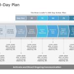 100 Day Plan 03 PowerPoint Template & Google Slides Theme