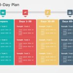 100 Day Plan 07 PowerPoint Template & Google Slides Theme