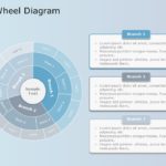 Seven Wheel Diagram PowerPoint Template