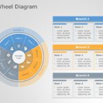 3 Wheel Diagram 06 PowerPoint Template & Google Slides Theme
