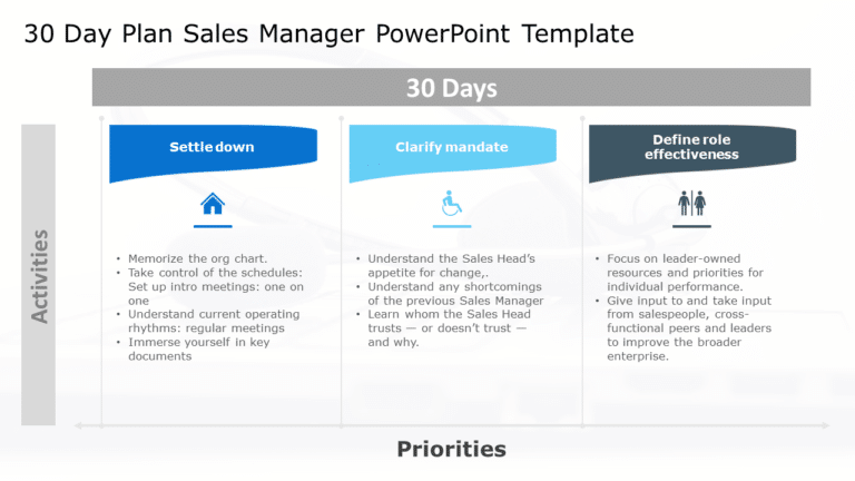30 60 90 day plan sales manager PowerPoint Template & Google Slides Theme