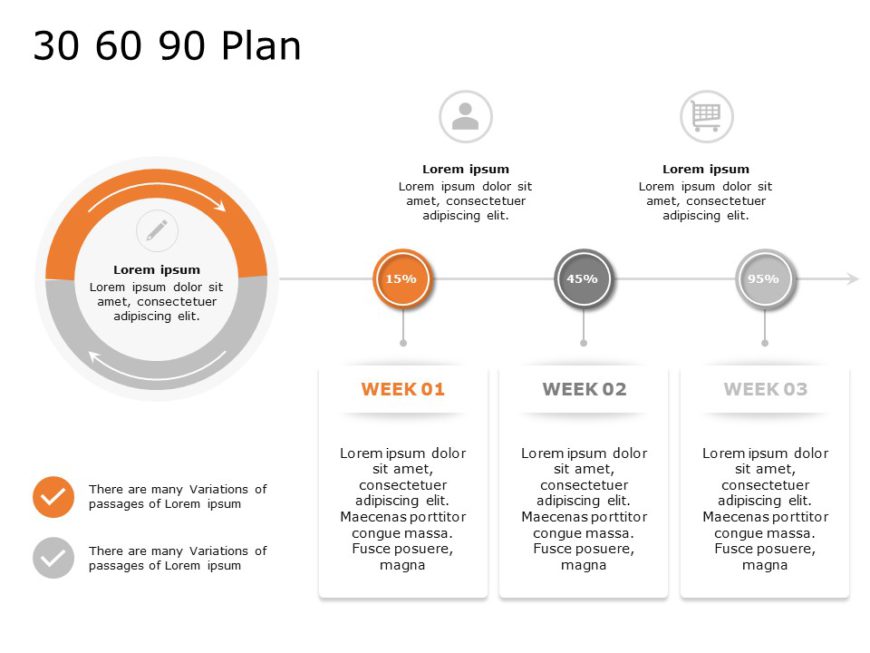 example operations manager 30 60 90 plan