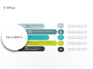 Free 5 Why Analysis PowerPoint Template | SlideUpLift