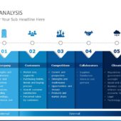 5C Analysis 02 PowerPoint Template