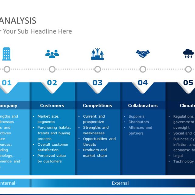 5C Analysis 02 PowerPoint Template | SlideUpLift