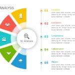 5C Analysis 02 PowerPoint Template & Google Slides Theme