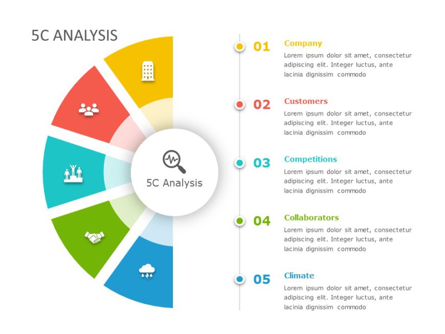 5C Analysis 02 PowerPoint Template