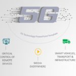 5G Technology 02 PowerPoint Template & Google Slides Theme