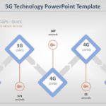 5G Technology 04 PowerPoint Template & Google Slides Theme