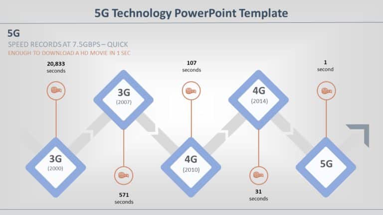 5G Technology 04 PowerPoint Template & Google Slides Theme