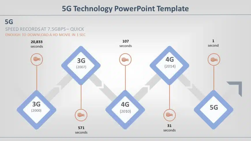 5G Technology 04 PowerPoint Template