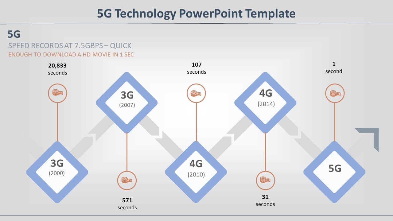 5G Technology 04 PowerPoint Template & Google Slides Theme